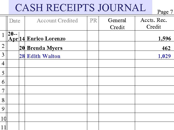 CASH RECEIPTS JOURNAL Date Account Credited 1 20 -Apr 14 Enrico Lorenzo 2 20
