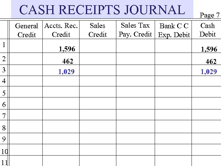 CASH RECEIPTS JOURNAL General Accts. Rec. Credit 1 2 3 4 5 6 7