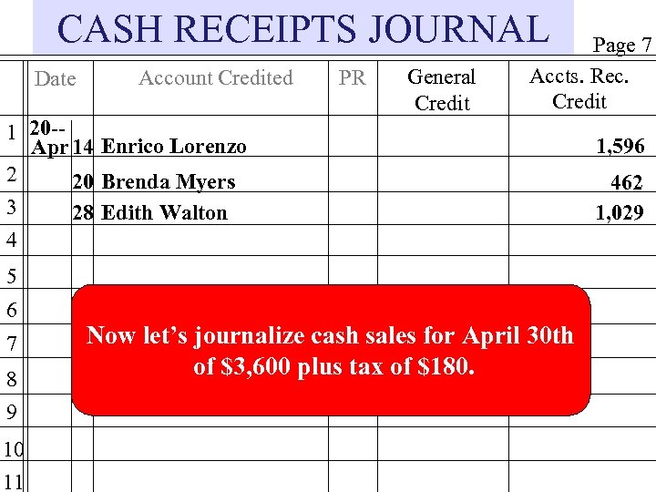 CASH RECEIPTS JOURNAL Date Account Credited PR General Credit Page 7 Accts. Rec. Credit