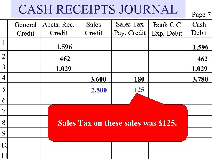 CASH RECEIPTS JOURNAL General Accts. Rec. Credit 1 2 3 4 5 Sales Credit