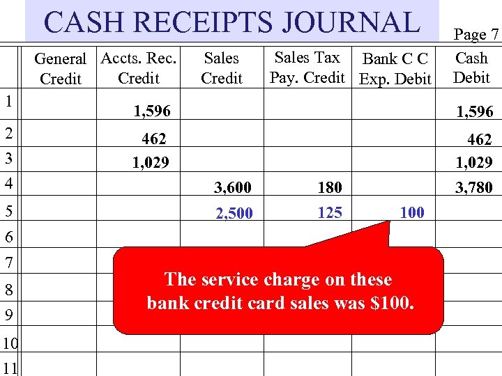 CASH RECEIPTS JOURNAL General Accts. Rec. Credit 1 2 3 4 5 Sales Credit