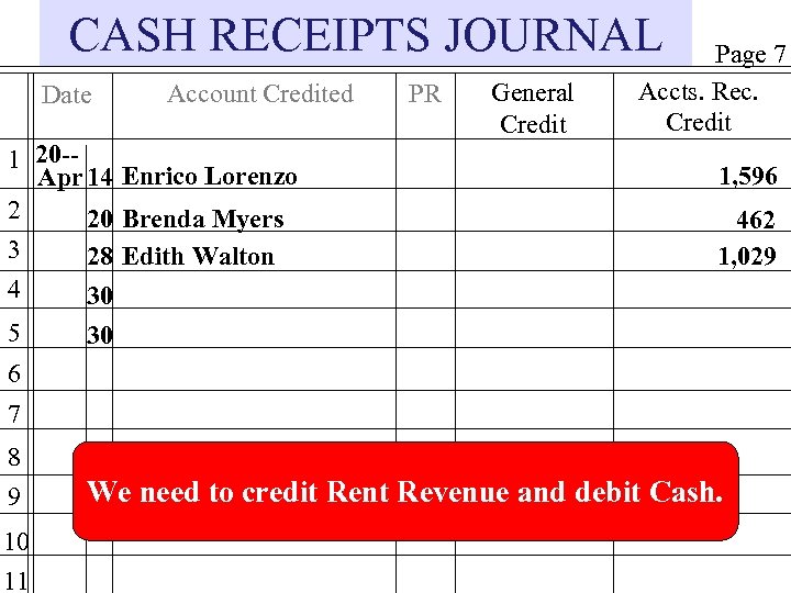 CASH RECEIPTS JOURNAL Date Account Credited 1 20 -Apr 14 Enrico Lorenzo 2 20