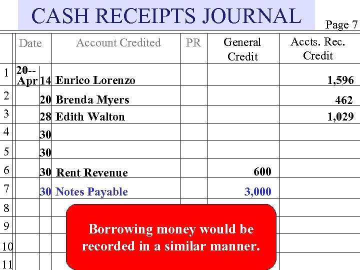 CASH RECEIPTS JOURNAL Date Account Credited PR General Credit 1 20 -Apr 14 Enrico