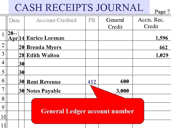 CASH RECEIPTS JOURNAL Date Account Credited PR General Credit 1 20 -Apr 14 Enrico