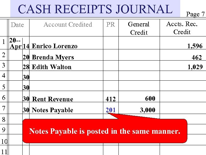 CASH RECEIPTS JOURNAL Account Credited Date PR General Credit Page 7 Accts. Rec. Credit