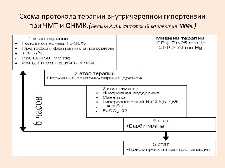 Протоколы схема терапии