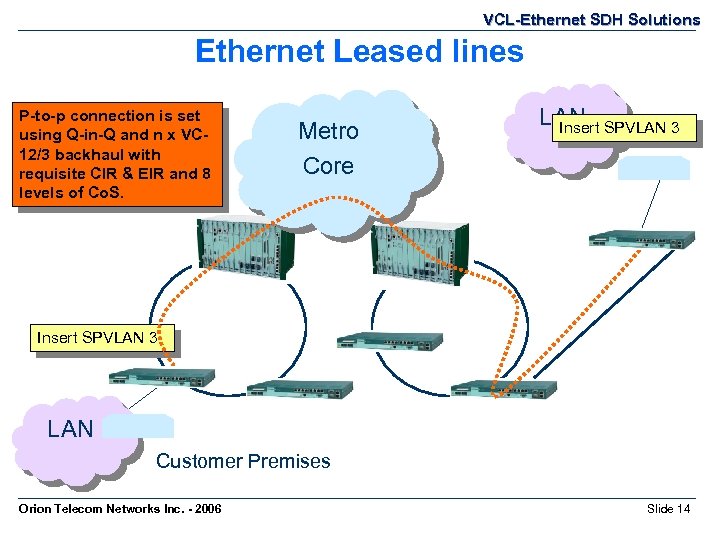 VCL-Ethernet SDH Solutions Ethernet Leased lines P-to-p connection is set Customer LAN switch is