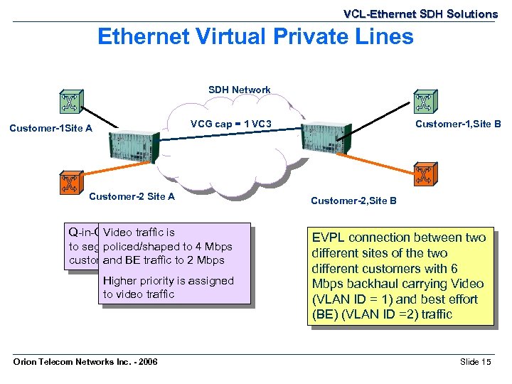 VCL-Ethernet SDH Solutions Ethernet Virtual Private Lines SDH Network VCG cap = 1 VC