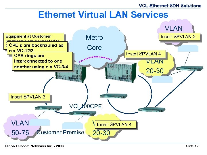 VCL-Ethernet SDH Solutions Ethernet Virtual LAN Services Metro Core Equipment at Customer premises s
