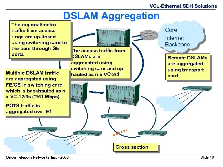 VCL-Ethernet SDH Solutions DSLAM Aggregation The regional/metro traffic from access rings are up-linked using