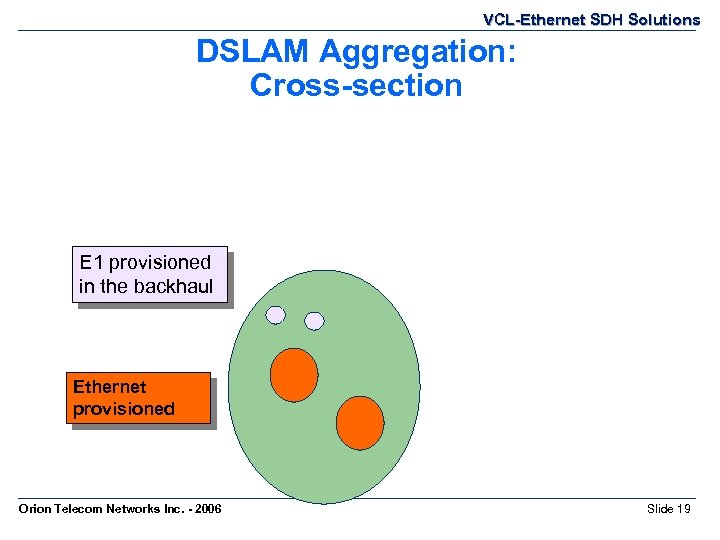VCL-Ethernet SDH Solutions DSLAM Aggregation: Cross-section E 1 provisioned in the backhaul Ethernet provisioned