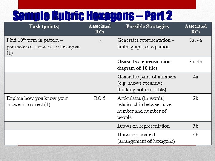 Sample Rubric Hexagons – Part 2 Task (points) Associated RCs Find 10 th term