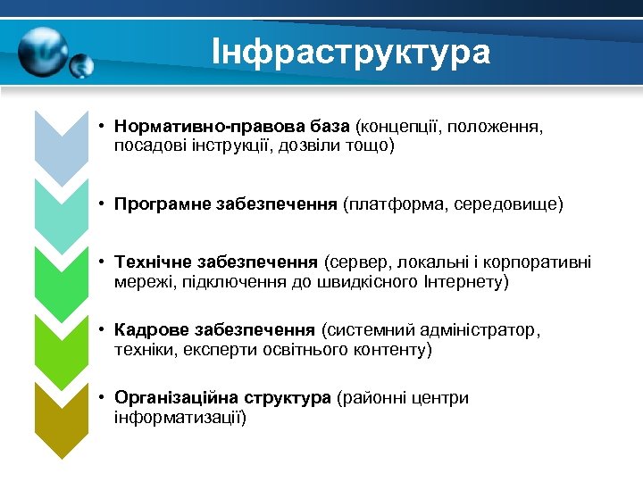 Інфраструктура • Нормативно-правова база (концепції, положення, посадові інструкції, дозвіли тощо) • Програмне забезпечення (платформа,