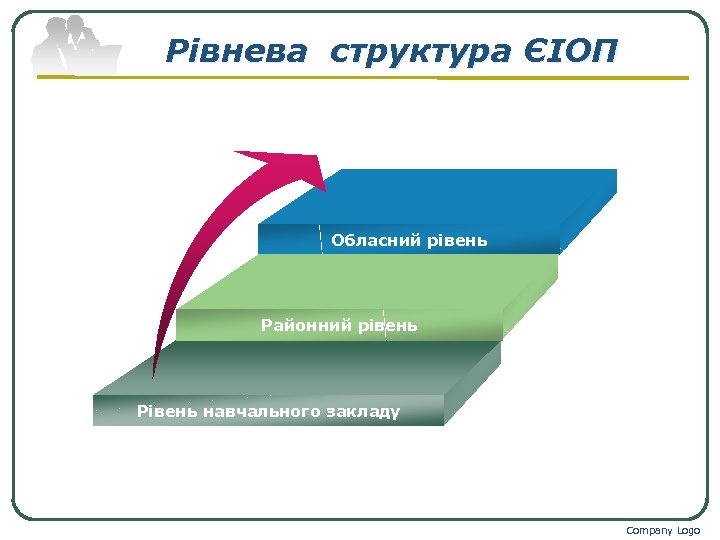 Рівнева структура ЄІОП Обласний рівень Районний рівень Рівень навчального закладу Company Logo 