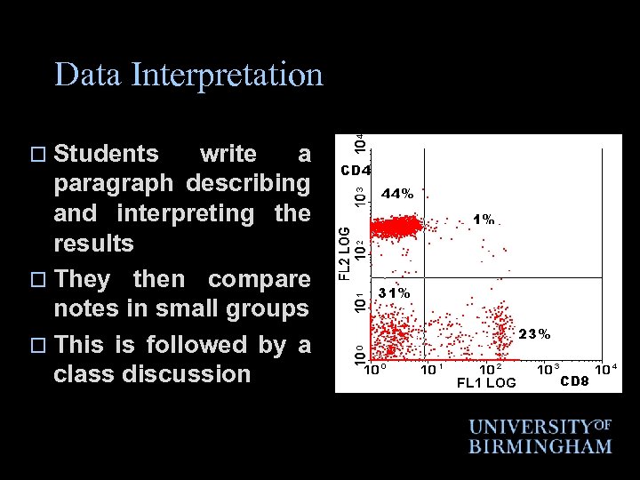 Data Interpretation o Students write a paragraph describing and interpreting the results o They