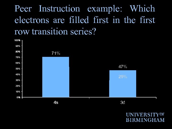 Peer Instruction example: Which electrons are filled first in the first row transition series?