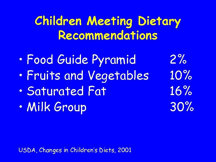 Children Meeting Dietary Recommendations • Food Guide Pyramid • Fruits and Vegetables • Saturated