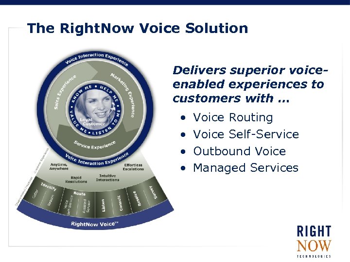 The Right. Now Voice Solution Delivers superior voiceenabled experiences to customers with … •