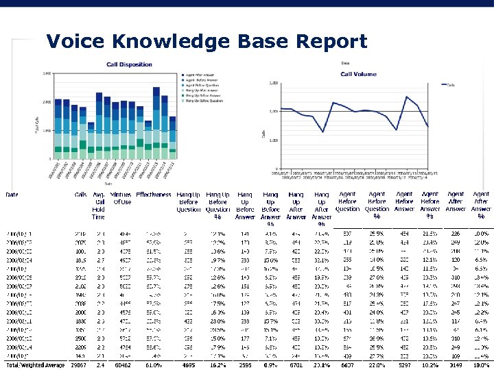 Voice Knowledge Base Report 