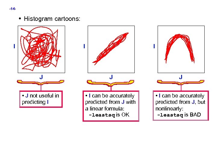 -14 - • Histogram cartoons: I I I J J J • J not