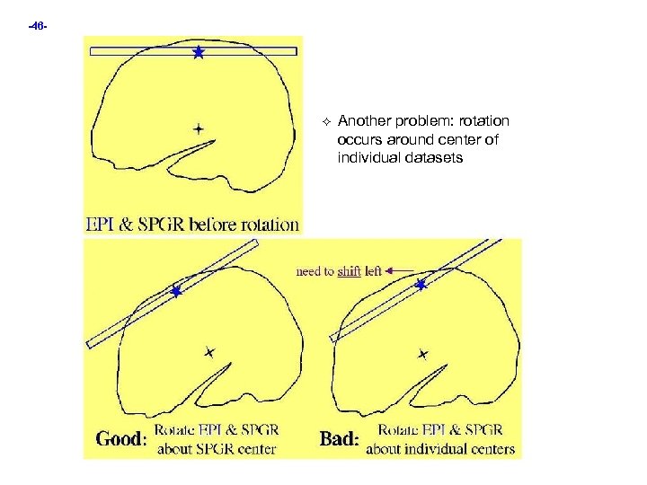 -46 - Another problem: rotation occurs around center of individual datasets 