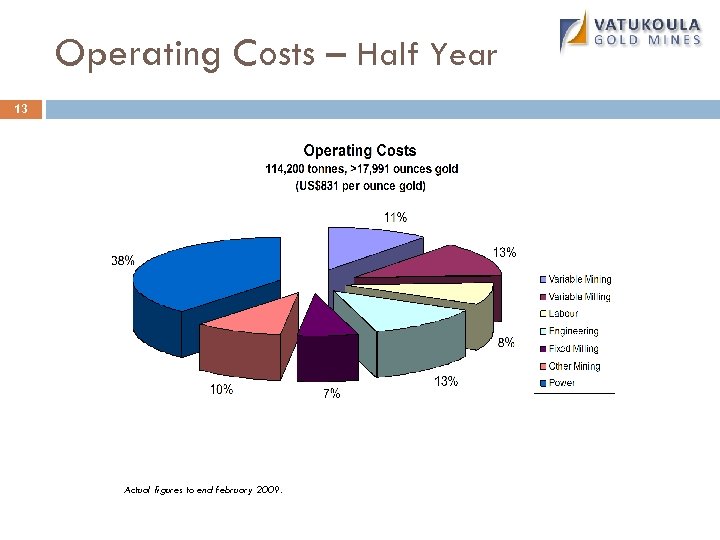 Operating Costs – Half Year 13 Actual figures to end February 2009. 