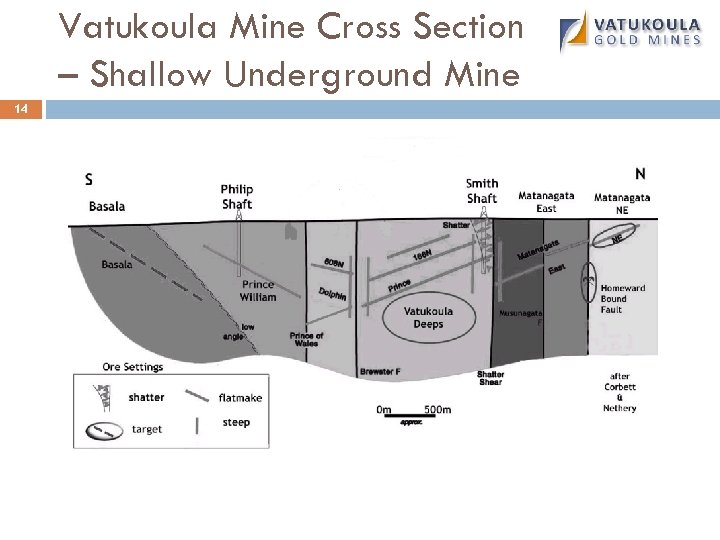 Vatukoula Mine Cross Section – Shallow Underground Mine 14 