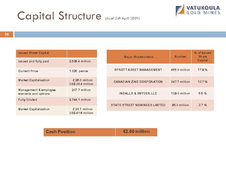 Capital Structure (As of 24 th April 2009) 16 Issued Share Capital Major Shareholders