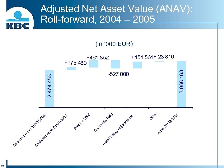 10 00 5 2/ 2 31 /1 r th e O ts id Pa