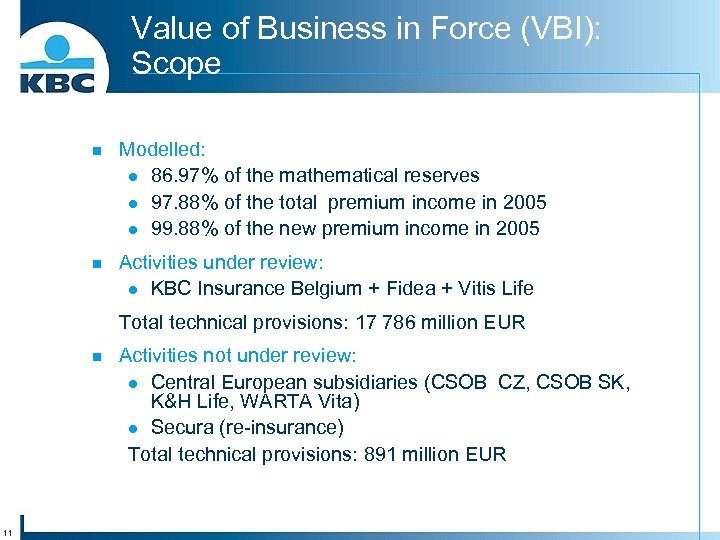 Value of Business in Force (VBI): Scope n Modelled: l 86. 97% of the