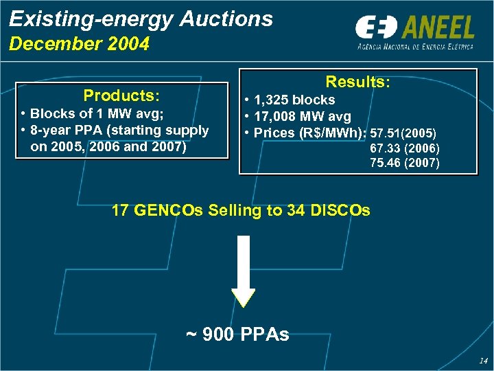 Existing-energy Auctions December 2004 Results: Products: • Blocks of 1 MW avg; • 8