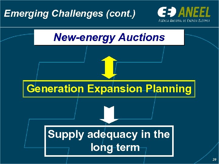 Emerging Challenges (cont. ) New-energy Auctions Generation Expansion Planning Supply adequacy in the long