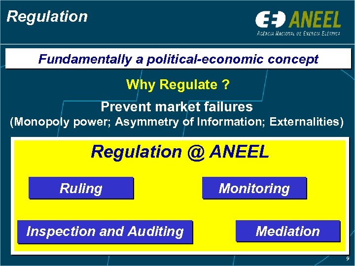 Regulation Fundamentally a political-economic concept Why Regulate ? Prevent market failures (Monopoly power; Asymmetry