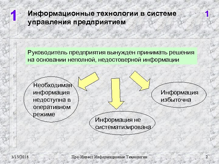 1 Информационные технологии в системе управления предприятием 1 Руководитель предприятия вынужден принимать решения на