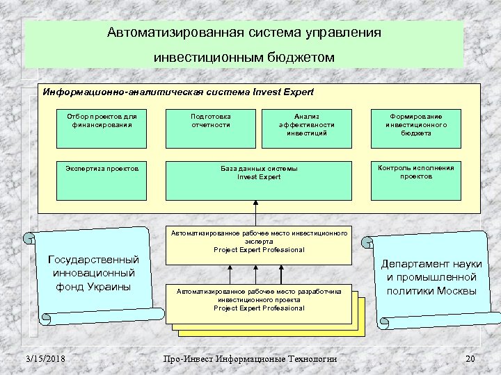 Автоматизированная система управления инвестиционным бюджетом Информационно-аналитическая система Invest Expert Отбор проектов для финансирования Экспертиза