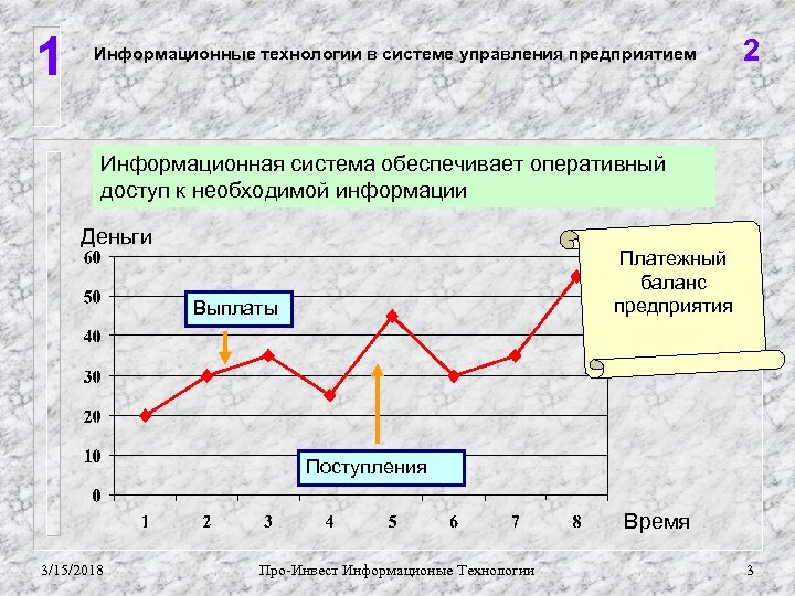 1 Информационные технологии в системе управления предприятием 2 Информационная система обеспечивает оперативный доступ к