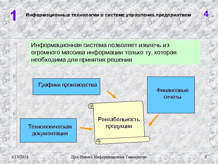 Организация 4 1. Развитие информатизации избирательных процессов..