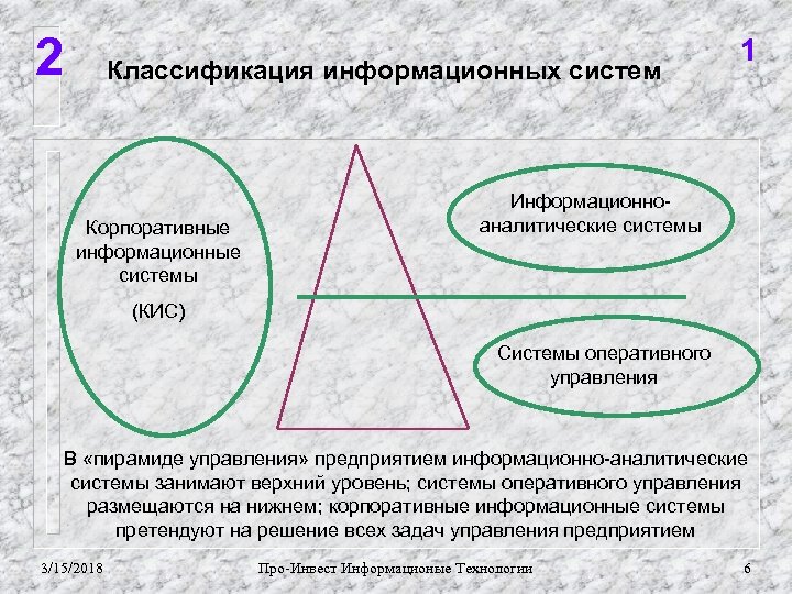 2 Классификация информационных систем Корпоративные информационные системы 1 Информационноаналитические системы (КИС) Системы оперативного управления