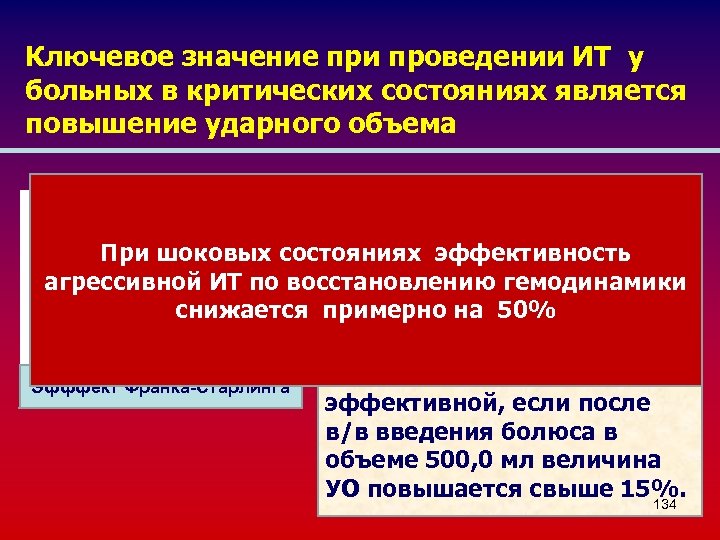 Ключевое значение при проведении ИТ у больных в критических состояниях является повышение ударного объема