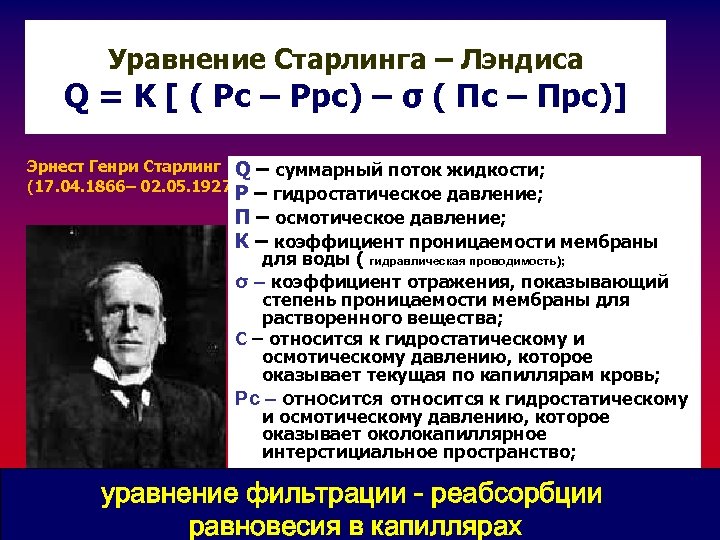 Уравнение Старлинга – Лэндиса Q = K [ ( Pc – Ppc) – σ