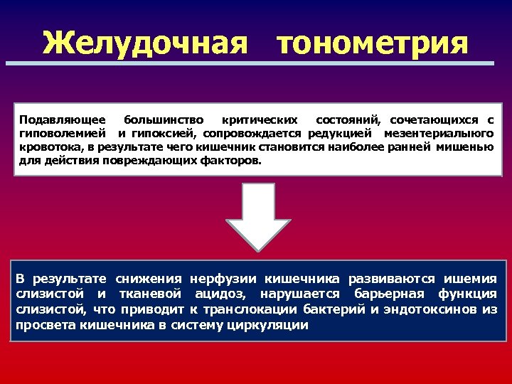 Желудочная тонометрия Подавляющее большинство критических состояний, сочетающихся с гиповолемией и гипоксией, сопровождается редукцией мезентериалыюго