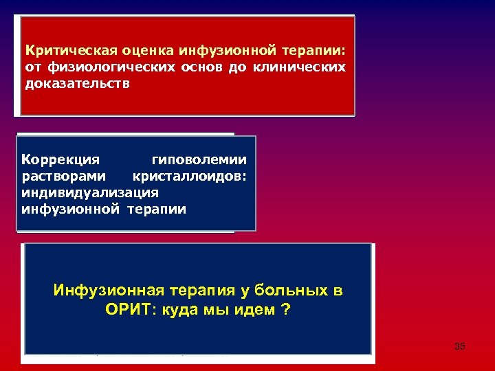 Критическая оценка инфузионной терапии: от физиологических основ до клинических доказательств Коррекция гиповолемии растворами кристаллоидов: