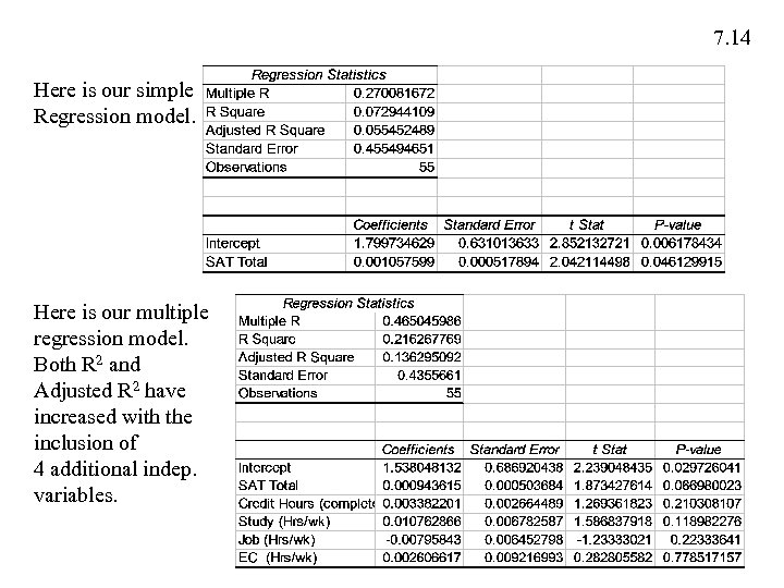 7. 14 Here is our simple Regression model. Here is our multiple regression model.