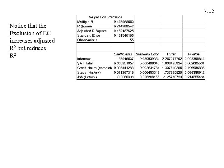 7. 15 Notice that the Exclusion of EC increases adjusted R 2 but reduces