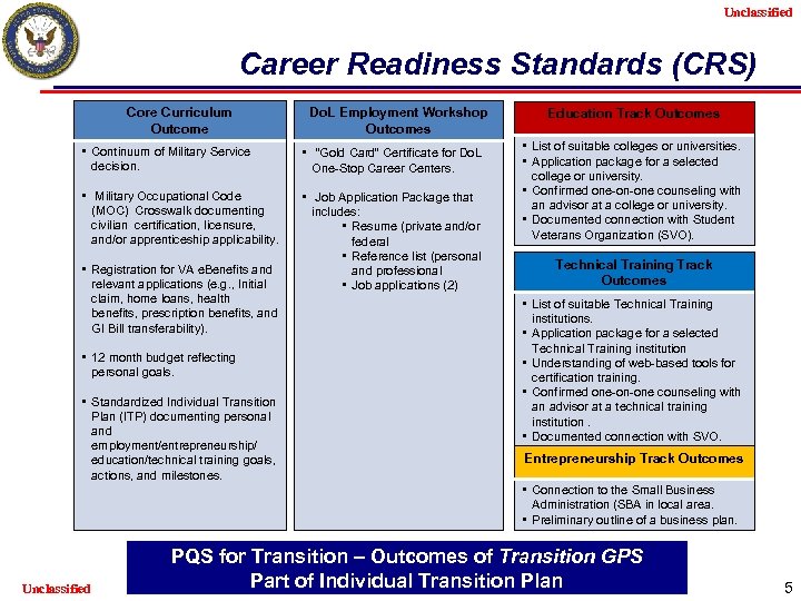 Unclassified Career Readiness Standards (CRS) Core Curriculum Outcome Do. L Employment Workshop Outcomes •