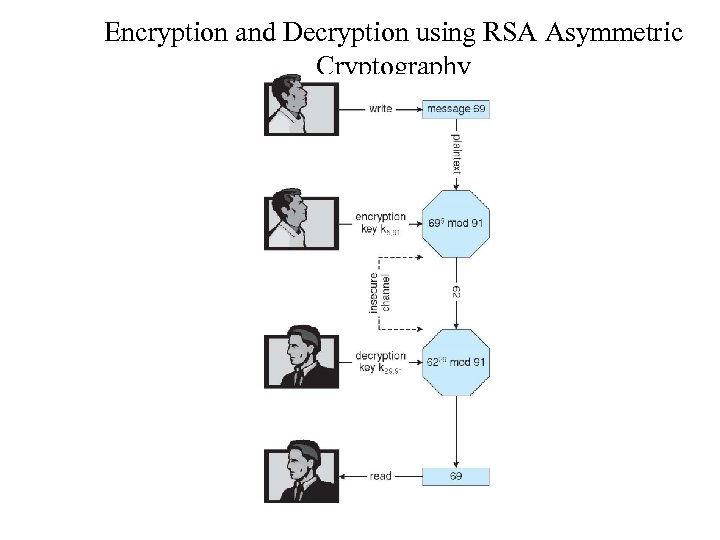Encryption and Decryption using RSA Asymmetric Cryptography 
