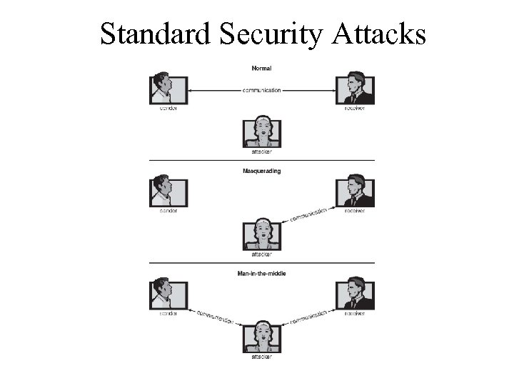 Standard Security Attacks 