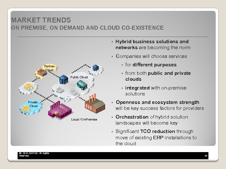 MARKET TRENDS ON PREMISE, ON DEMAND CLOUD CO-EXISTENCE • Hybrid business solutions and networks