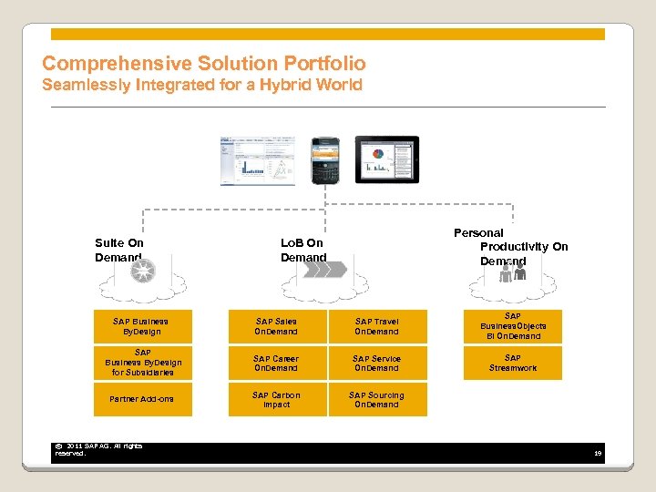 Comprehensive Solution Portfolio Seamlessly Integrated for a Hybrid World Suite On Demand Personal Productivity