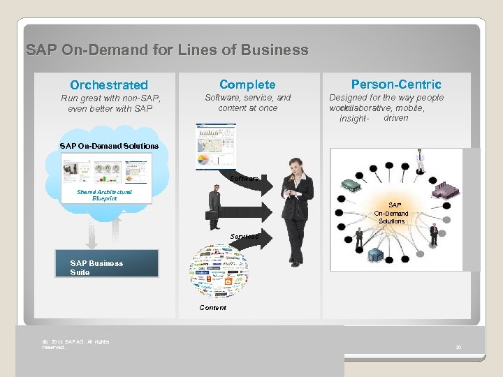 SAP On-Demand for Lines of Business Orchestrated Complete Run great with non-SAP, even better